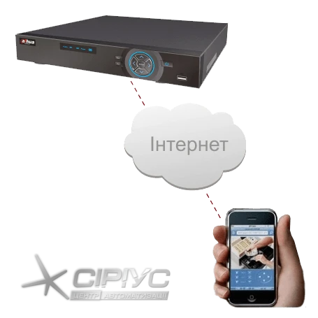 Configuration de l'enregistreur vidéo et de l'accès à distance par internet
